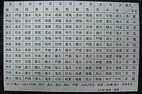 羊刃表|【羊刃表】命運的兇星惡煞？揭秘「羊刃」在命理中的表徵